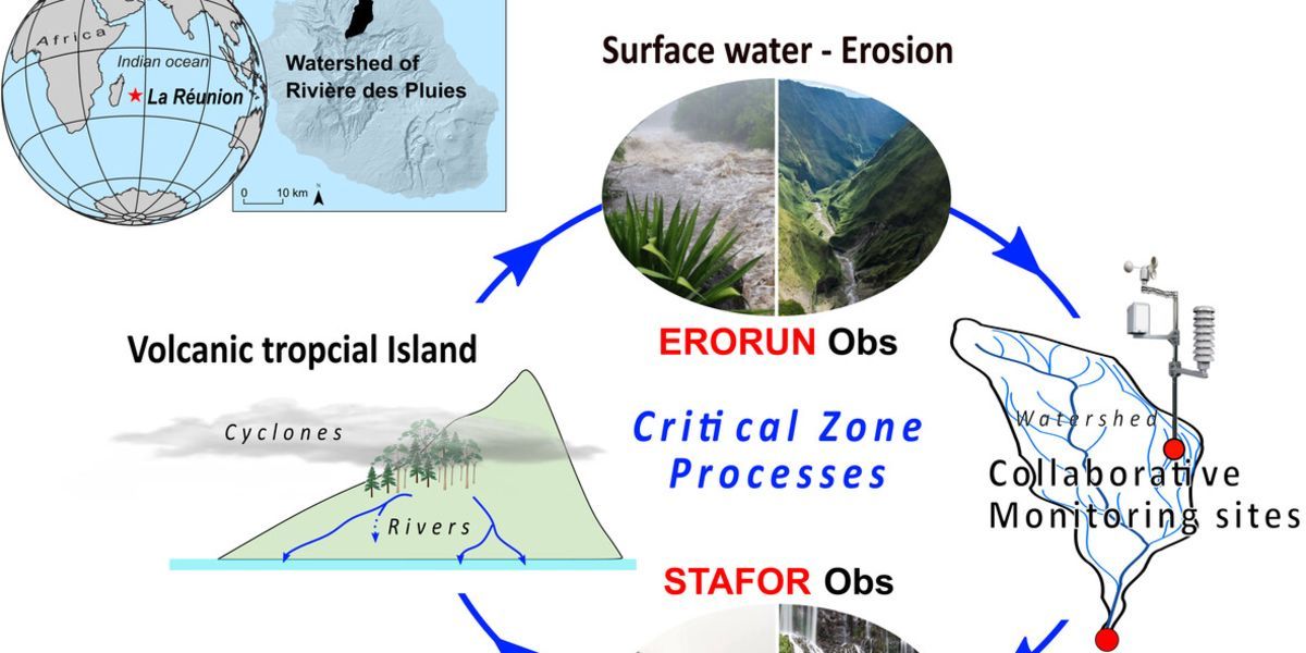 Réunion Island: Tropical Volcanic Watershed