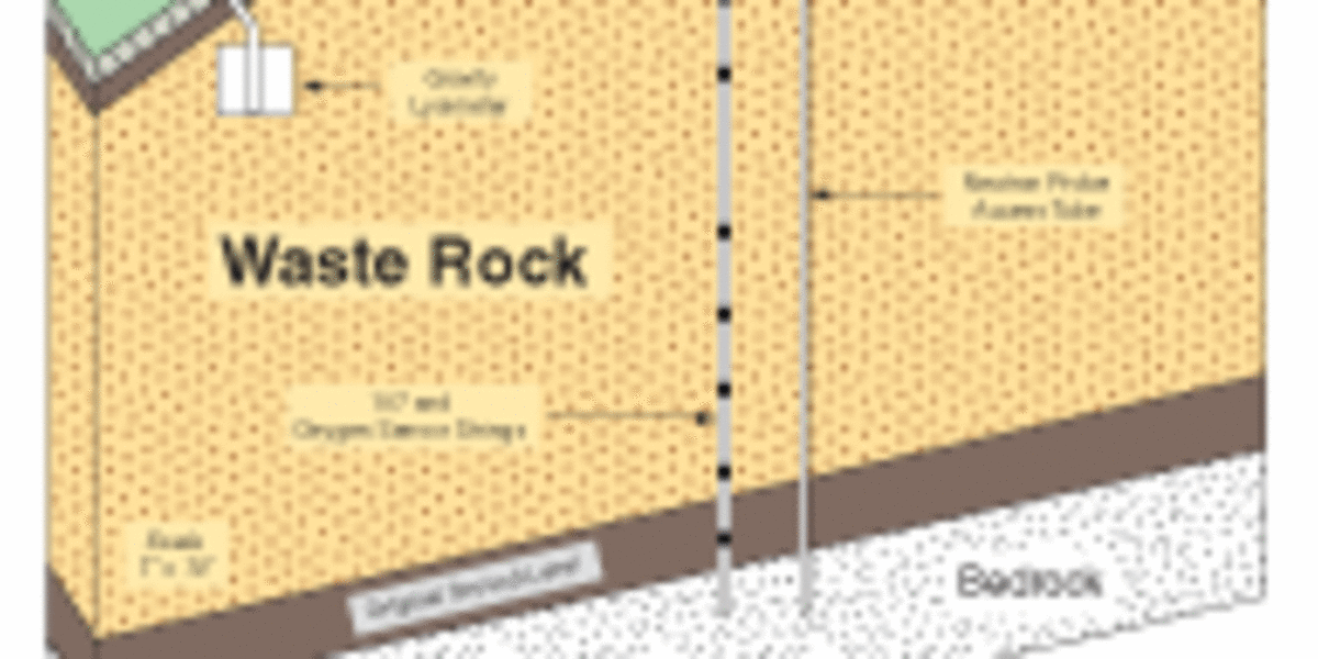 Montana: Acid Rock Drainage Monitoring