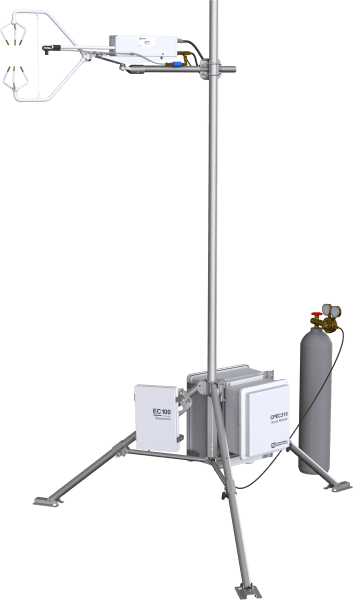 Carbon Flux Systems