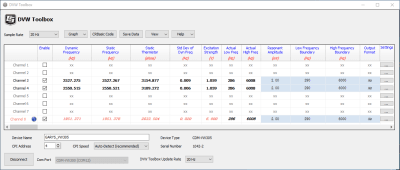 DVW Toolbox