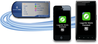 LoggerNet Mobile Connect